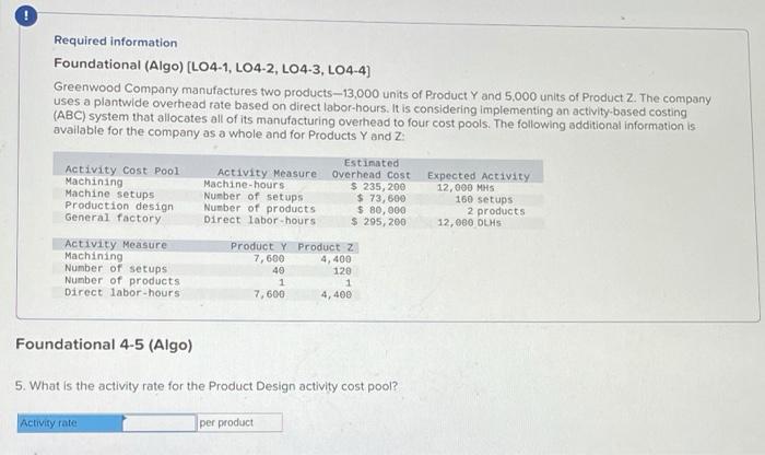 its manufacturing overhead to four cost pools. The following additional information is