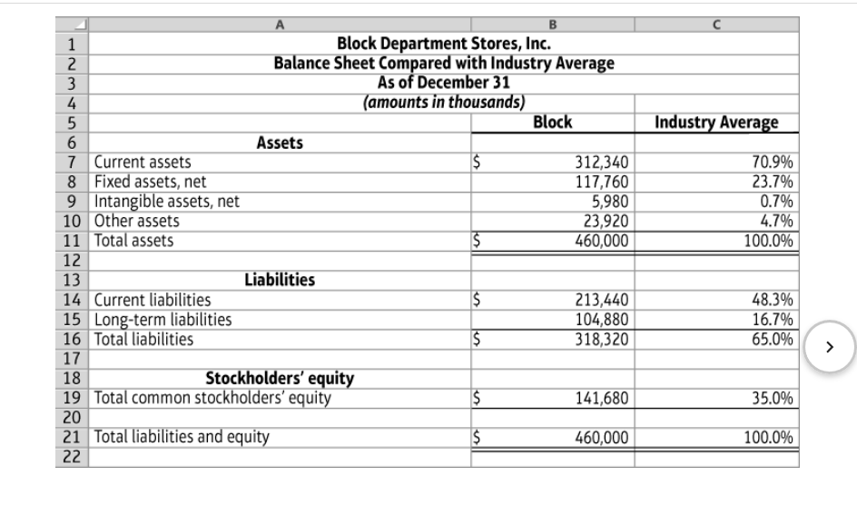 (Learning Objectives 2, 3, & 4) Block Department Stores' chief executive officer