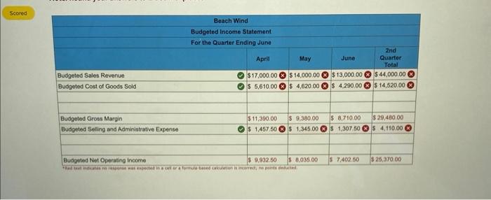 to the questions displayed below] Beach Wind Company manufactures kites that sell