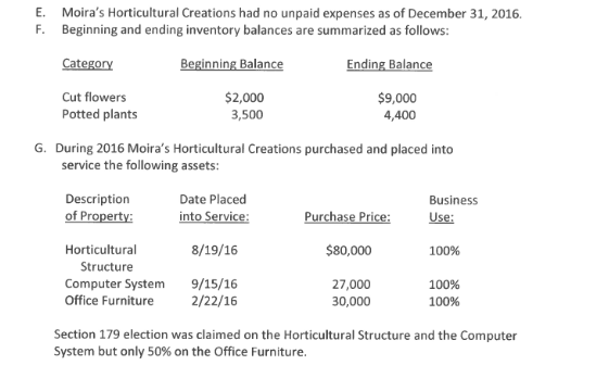 Horticultural Creations. an unincorporated oral shop. The shop is located at 1234