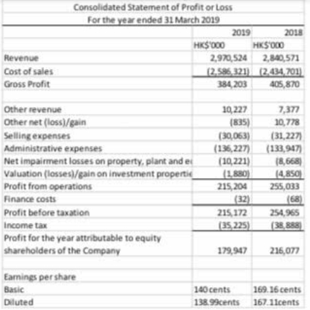 March 2019.( Note: The scope of analysis should include liquidity, profitability, and