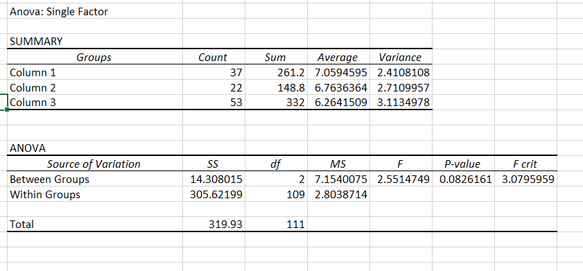 Based on data below : Data is about stress levels between seniors,
