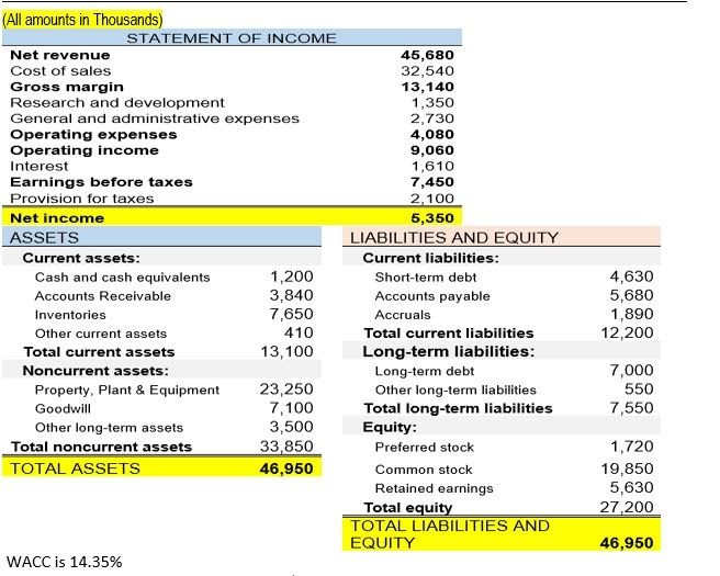 the preference for taking on the proposed new product?a. Daffodil will accept