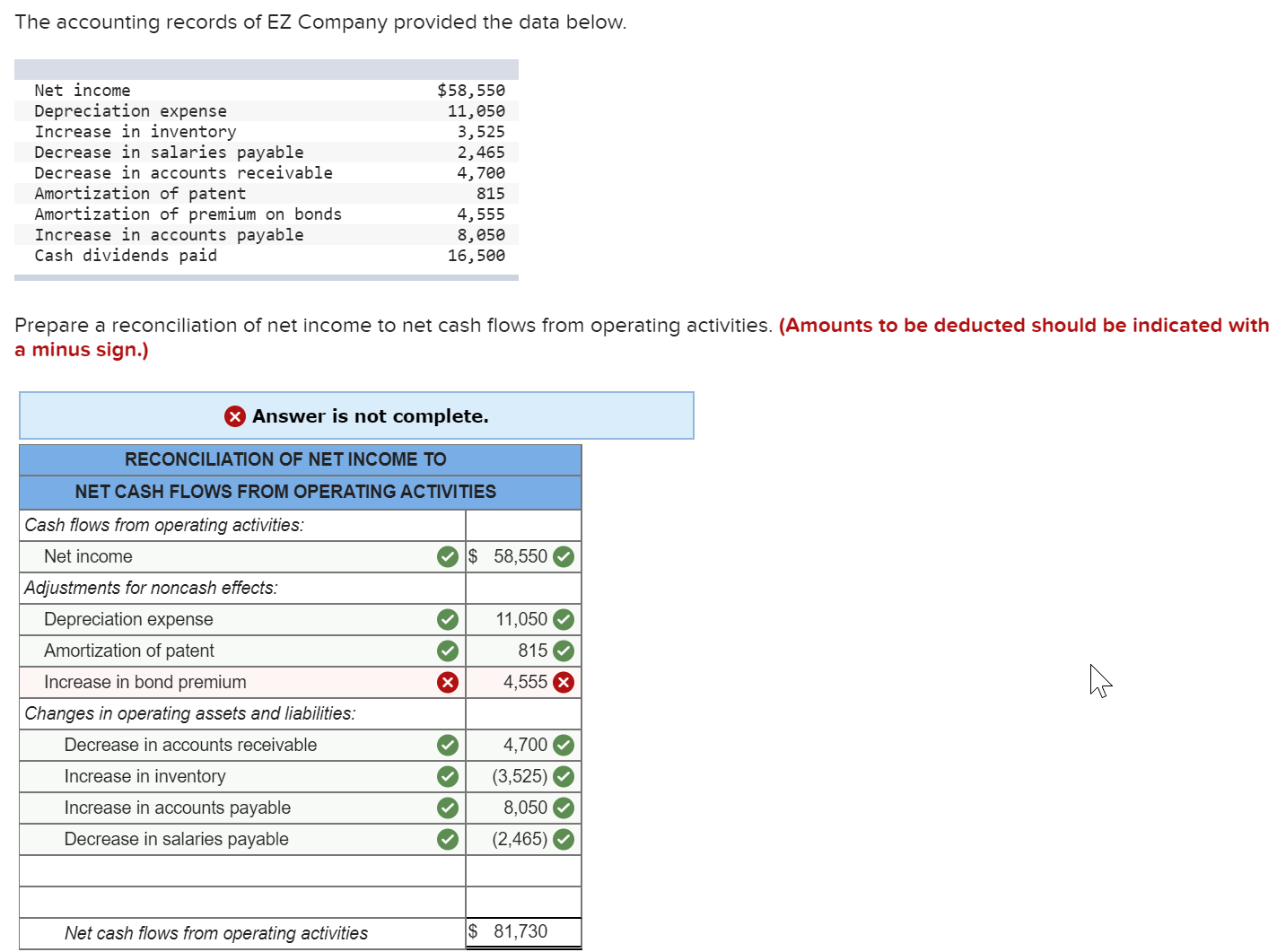 Possible entries: Amortization of patentCash dividendsDecrease in accounts payableDecrease in accounts receivableDecrease