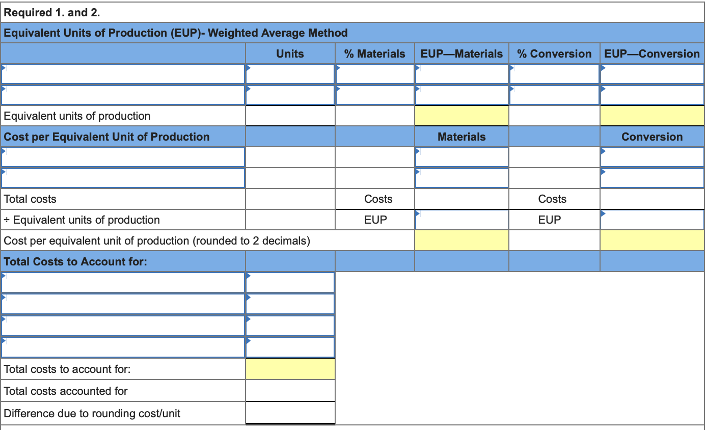 conversion costs. The beginning inventory cost of $74,100 consisted of $53,200 of
