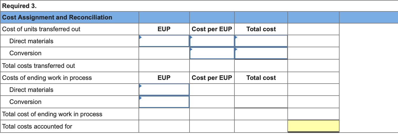 direct materials costs and $20,900 of conversion costs. During the month, the