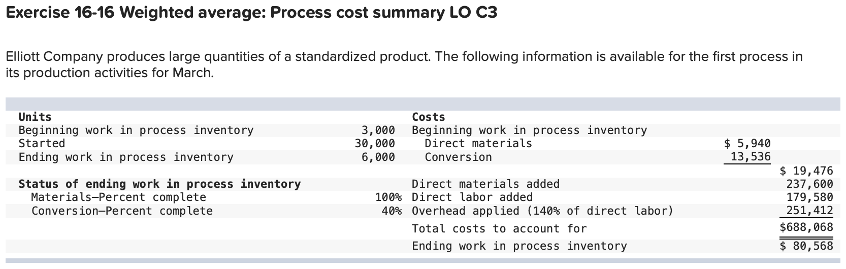 forming department started 440,000 units. At the end of the month, the