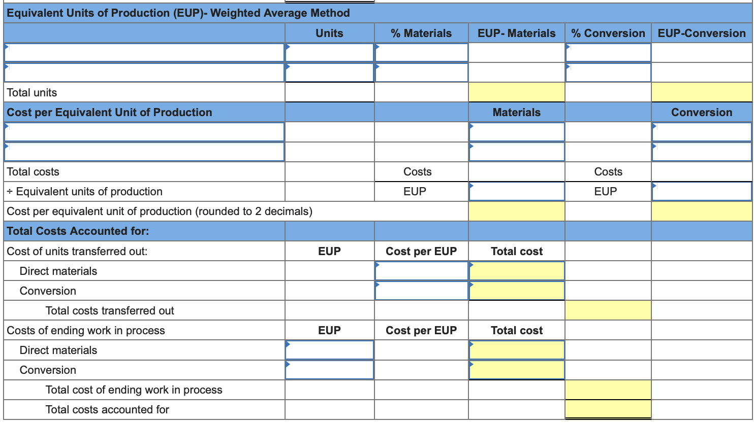 materials and 40% complete as to conversion. Units completed in the forming