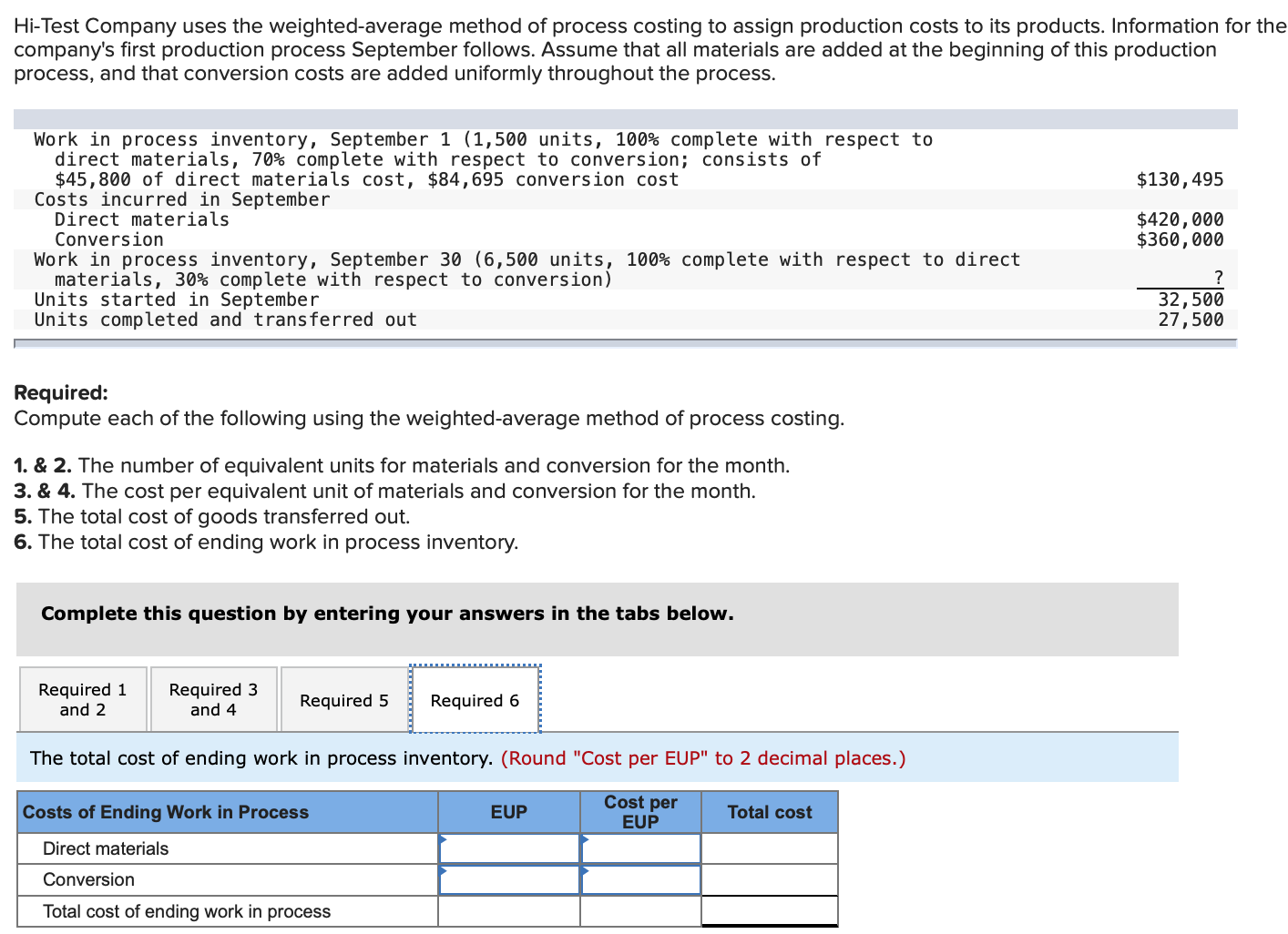 Weighted average: Cost per EUP and costs assigned to output LO CZ