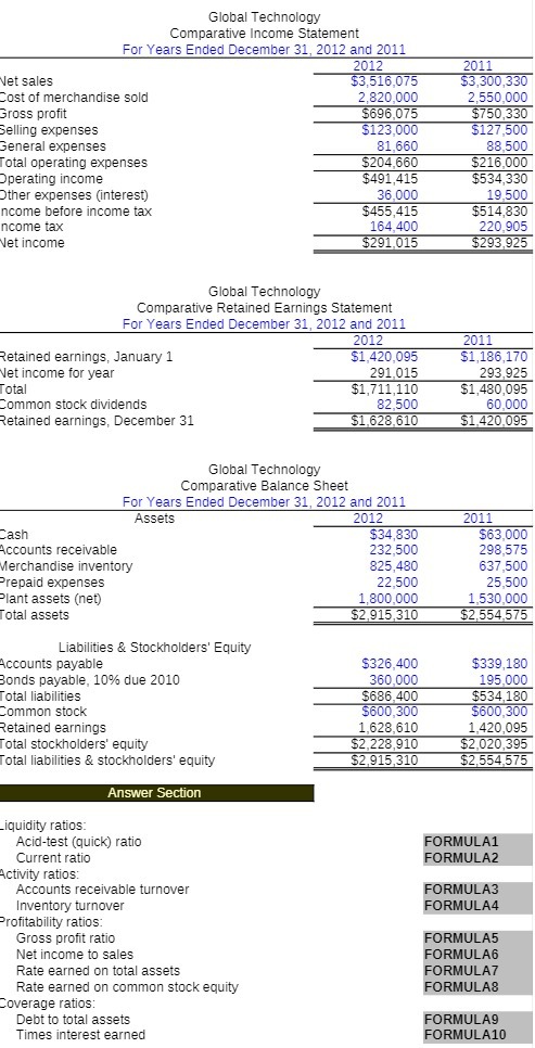 Global Technology Comparative Income Statement For Years Ended December 31 2012 and