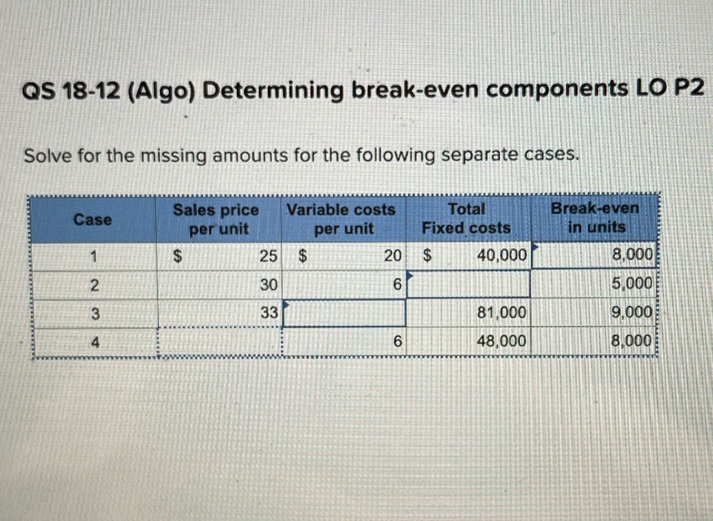  QS 18-12 (Algo) Determining break-even components LO P2 Solve for the