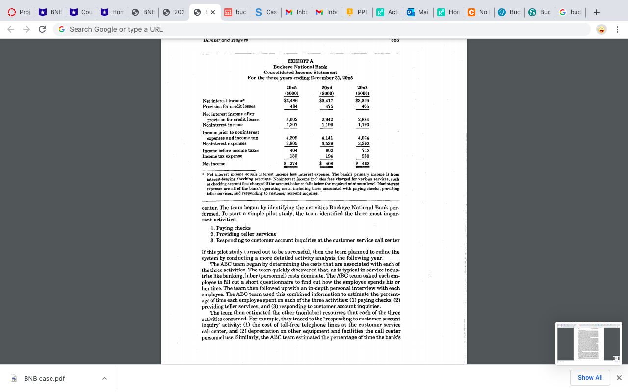 failure, do you think that the problems that BNB is facing are