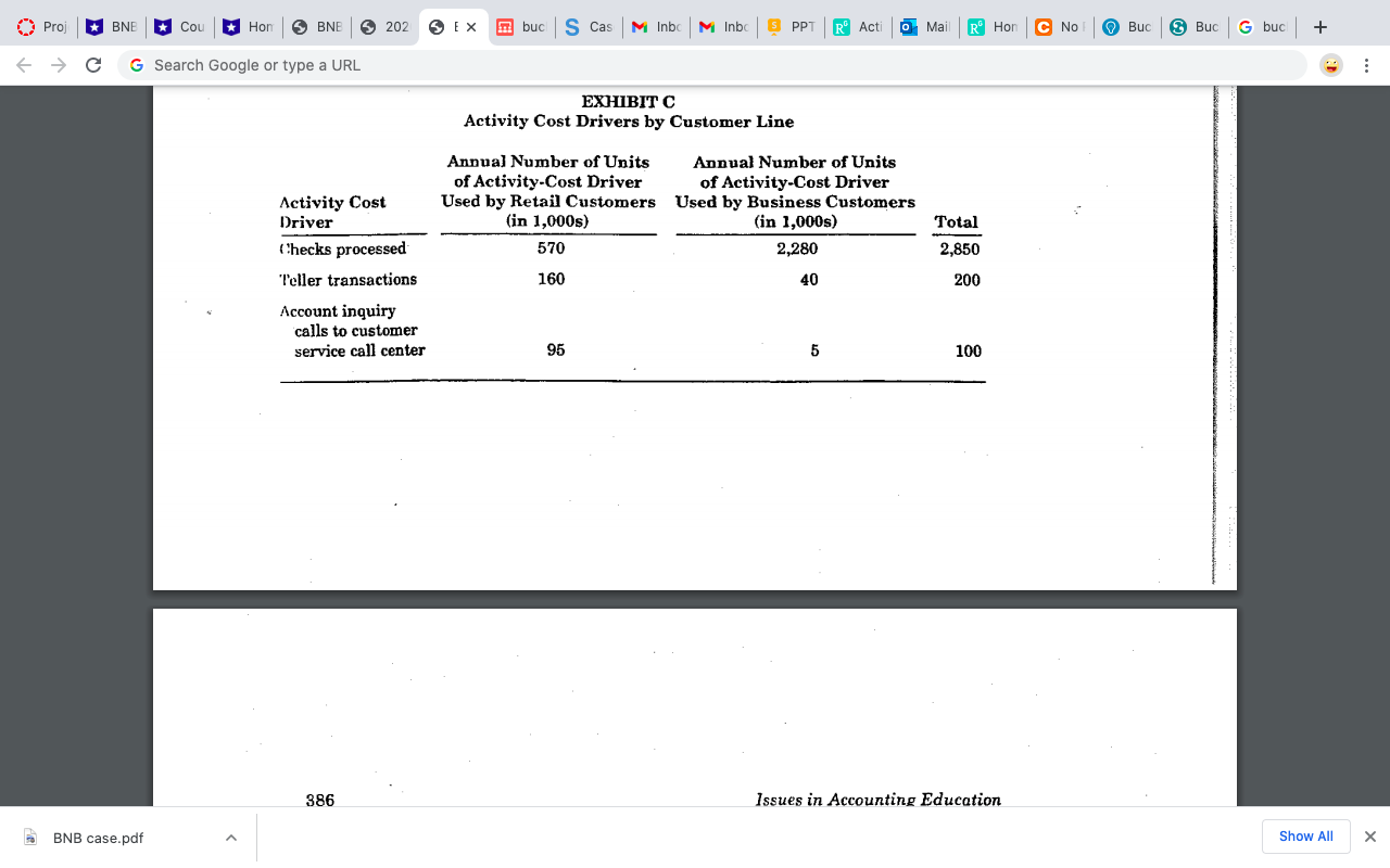 costs of servicing an average retail and business customer? Also, determine the