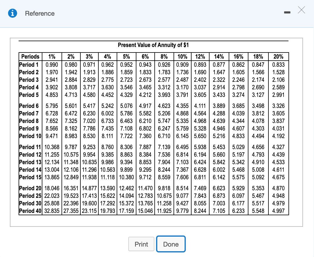 park in Atlanta, Georgia, for $2,050,000. The new facility will generate annual