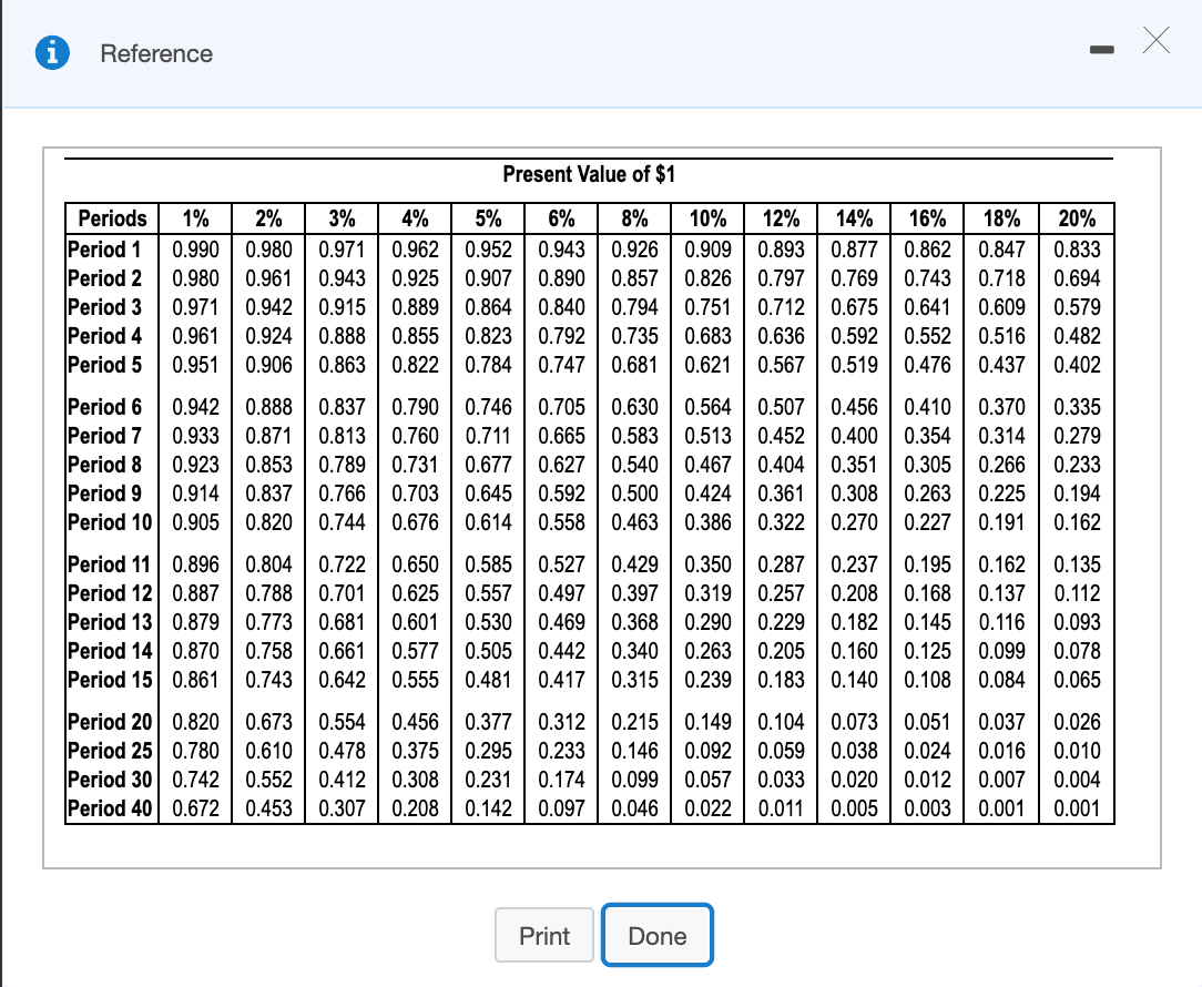 facility will remain useful for eight years and have no residual value.