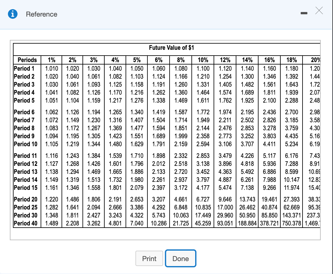The company uses straight-line depreciation. Its owners want payback in less than