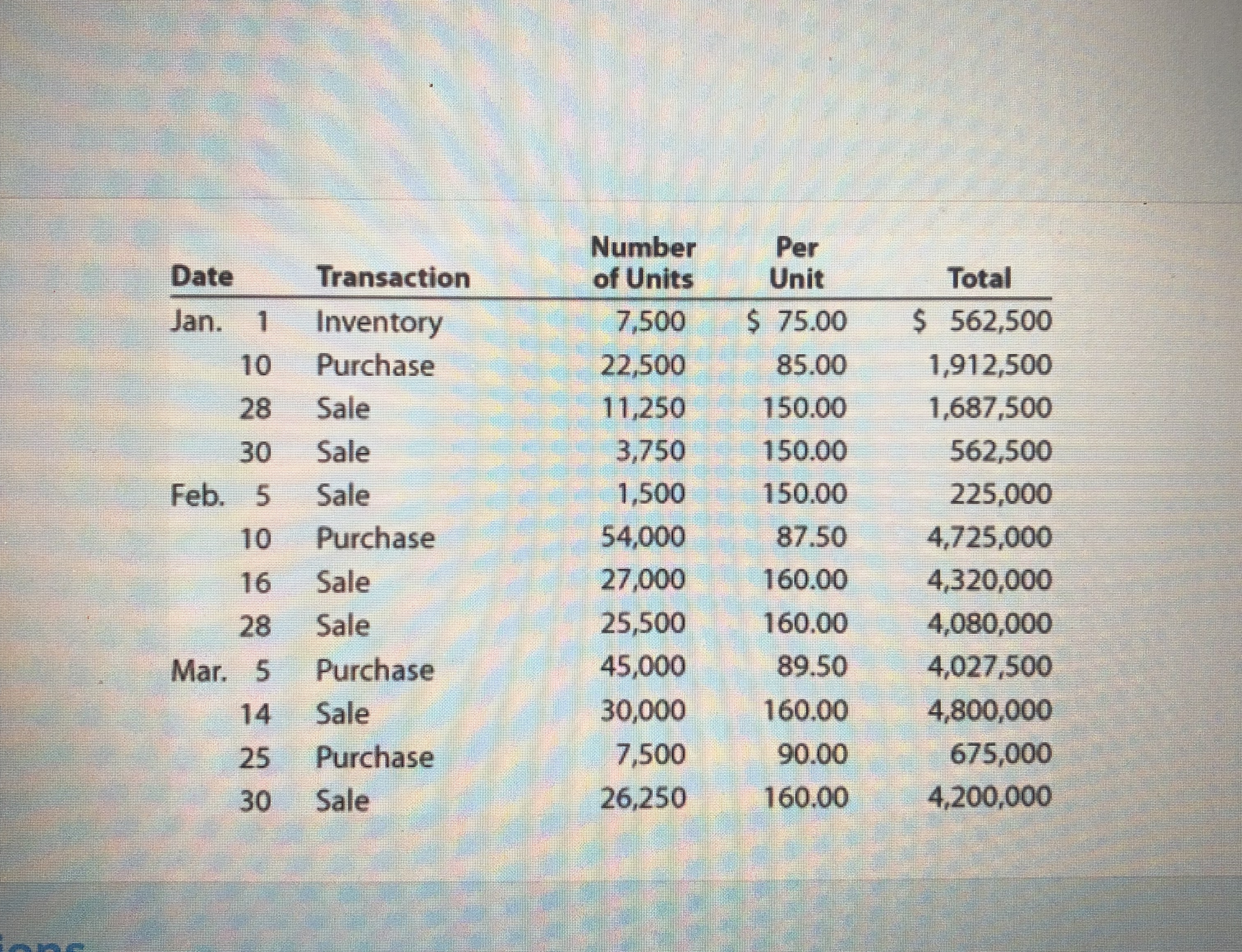 LIFO method. I was only able to get two correct. TIA! X