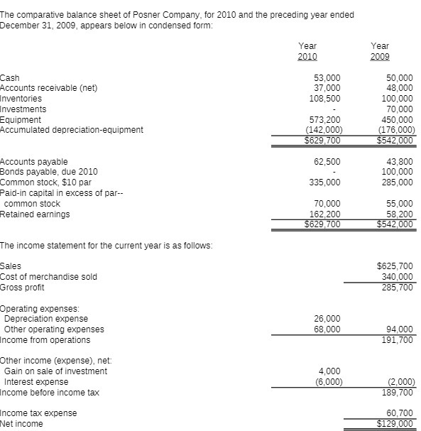 The comparatve balance sheet ot Posner Company, tor 2010 and the preceding