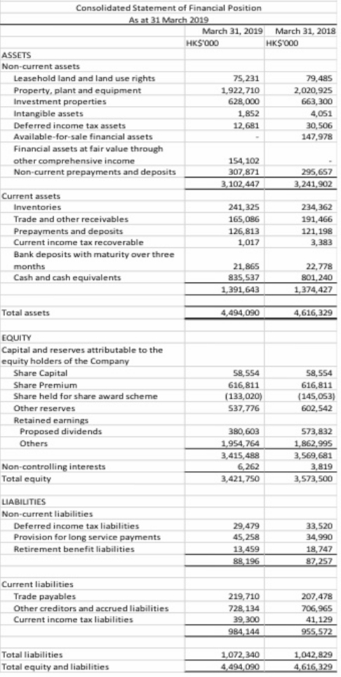 Please answer the question based on the following financial statements (Statement of