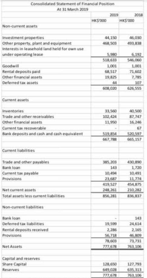 Recommend which company is considered to have a better performance in financial