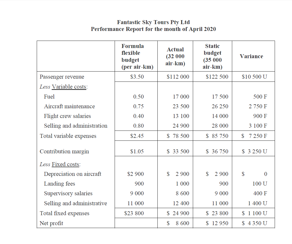 Fantastic Sky Tours Pty Ltd Performance Report for the month of April