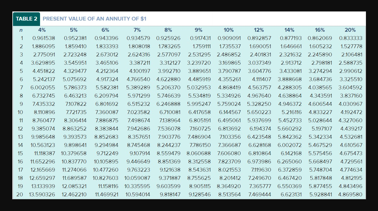 company paid $14,600,000 five years ago to acquire the plant. Now top