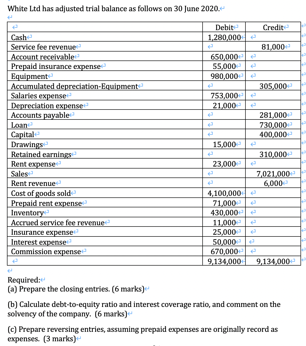 Please help me to solve it. White Ltd has adjusted trial balance