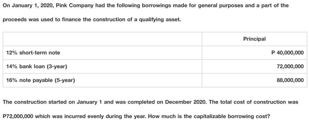 The answer is P5,212,800. I just need the complete solution. On January