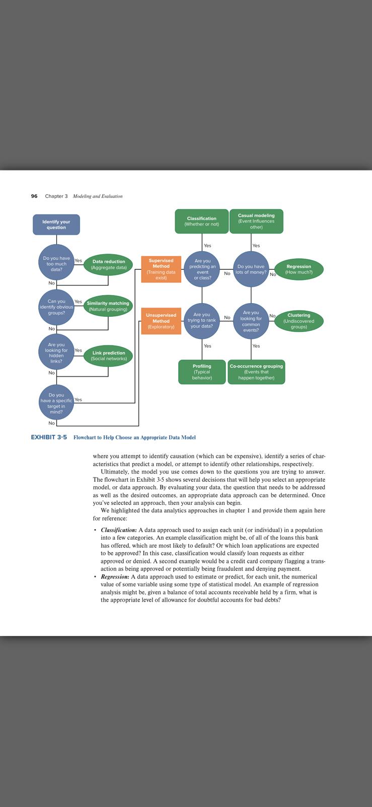 What is the difference between a supervised and an unsupervised approach? What