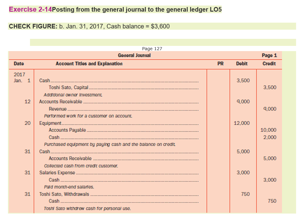  Exercise 2-14Posting from the general journal to the general ledger LO5