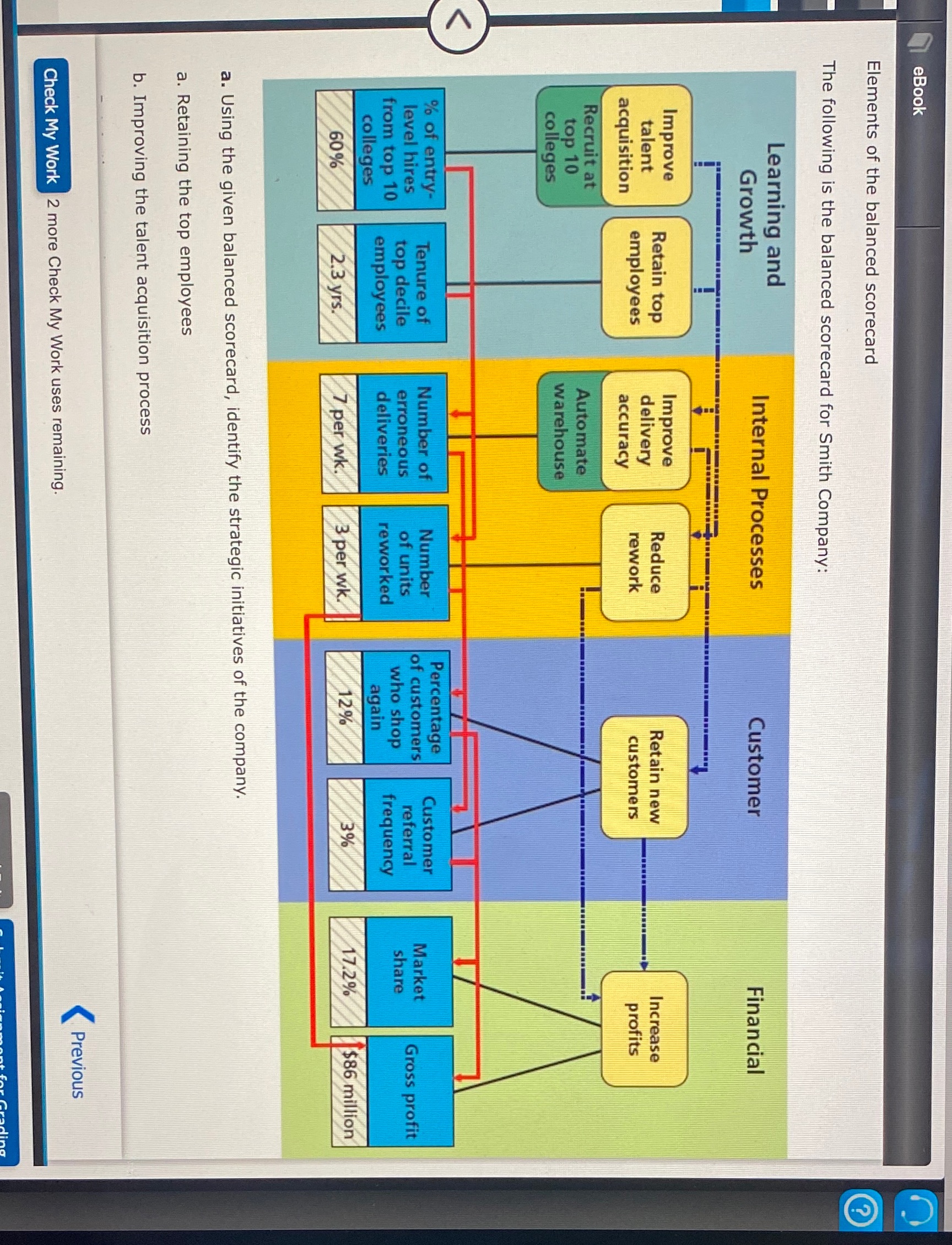 A. A using the given balance scorecard, identify the strategic initiatives of