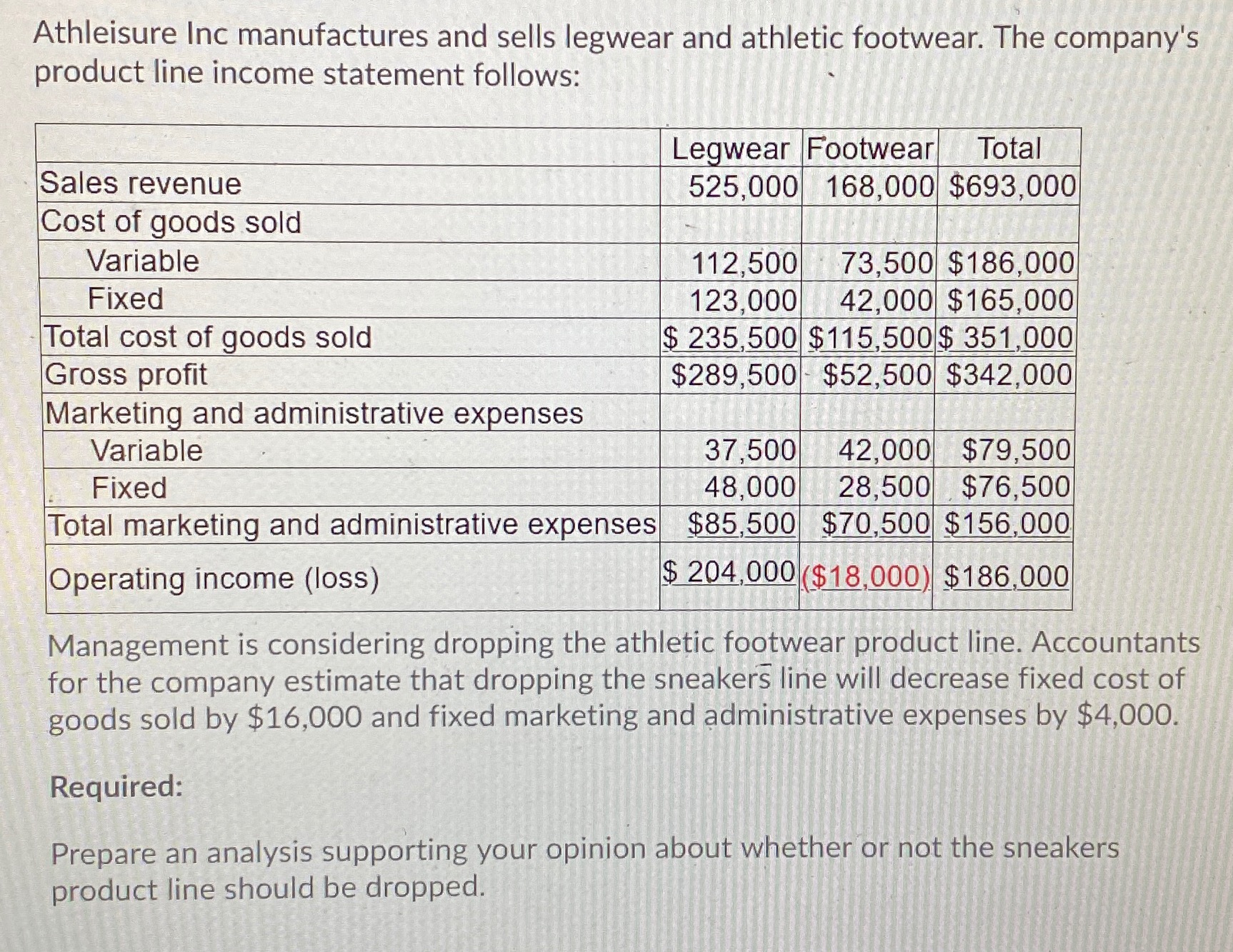 Athleisure lnc manufactures and sells legwear and athletic footwear. The company's product