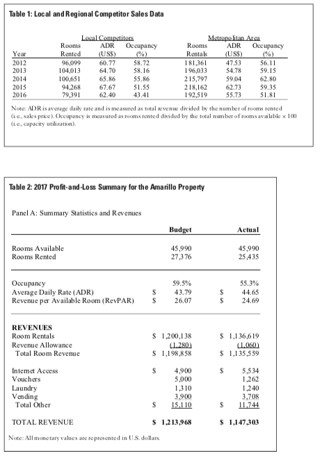 How do you make a flexible budget with the given information and