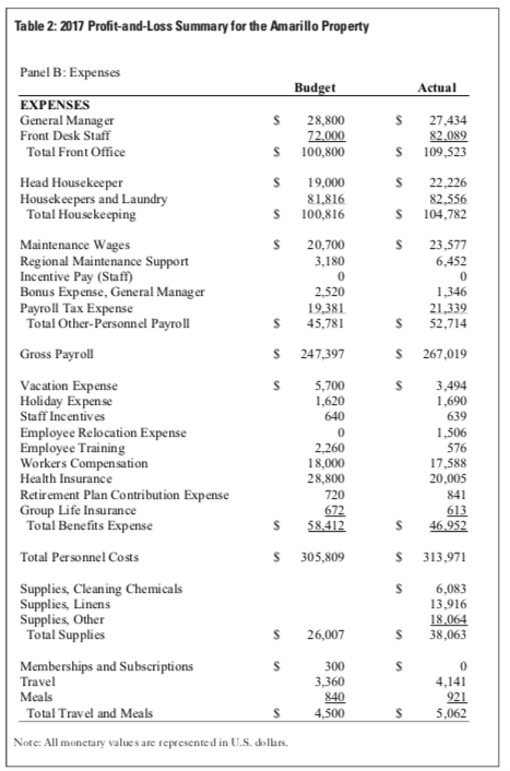 how do you calculate variances between the actual and flexible budget? Table