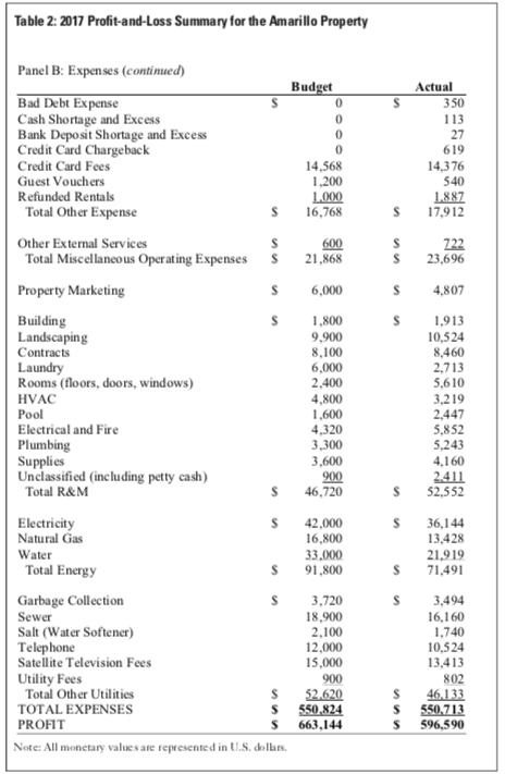 1: Local and Regional Competitor Sales Data Local Competitors Metropolitan Area Rooms