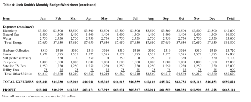 51.81 Note: ADR is average daily rate and is measured as total