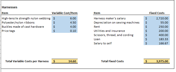 to use to launch your business. The market research has indicated the