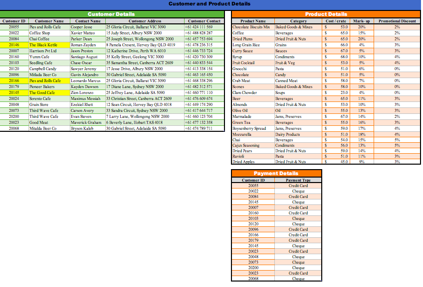 only part CPART C. Discuss, justify and illustrate the following features that