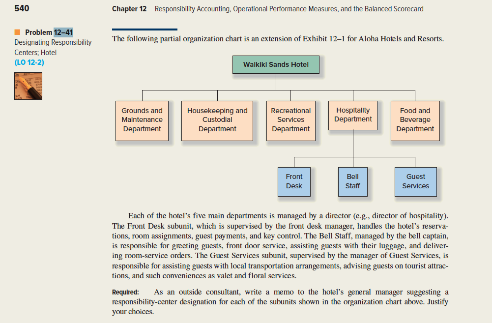  I Problem- Designating Responsibility Centers; Hotel {LO 12-2] Chapter 12 Responsibility
