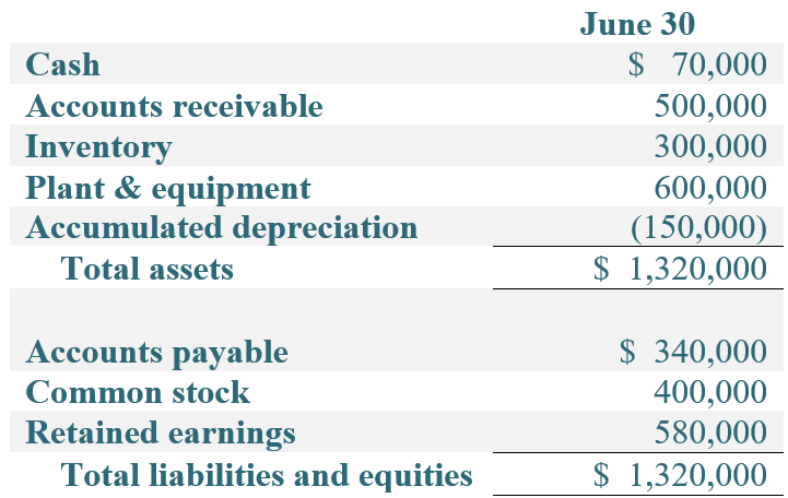 was gathered to prepare the budget for the third quarter. ?B-Boxes are