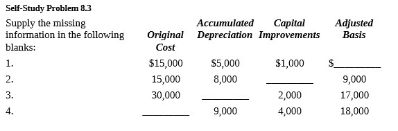 Self-Study Problem 8.3 Supply the missing information in the following blanks: 2.