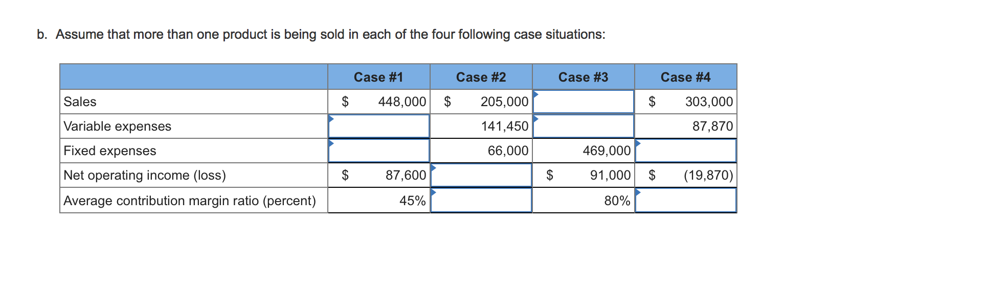 in the missing amounts in each of the eight case situations below.