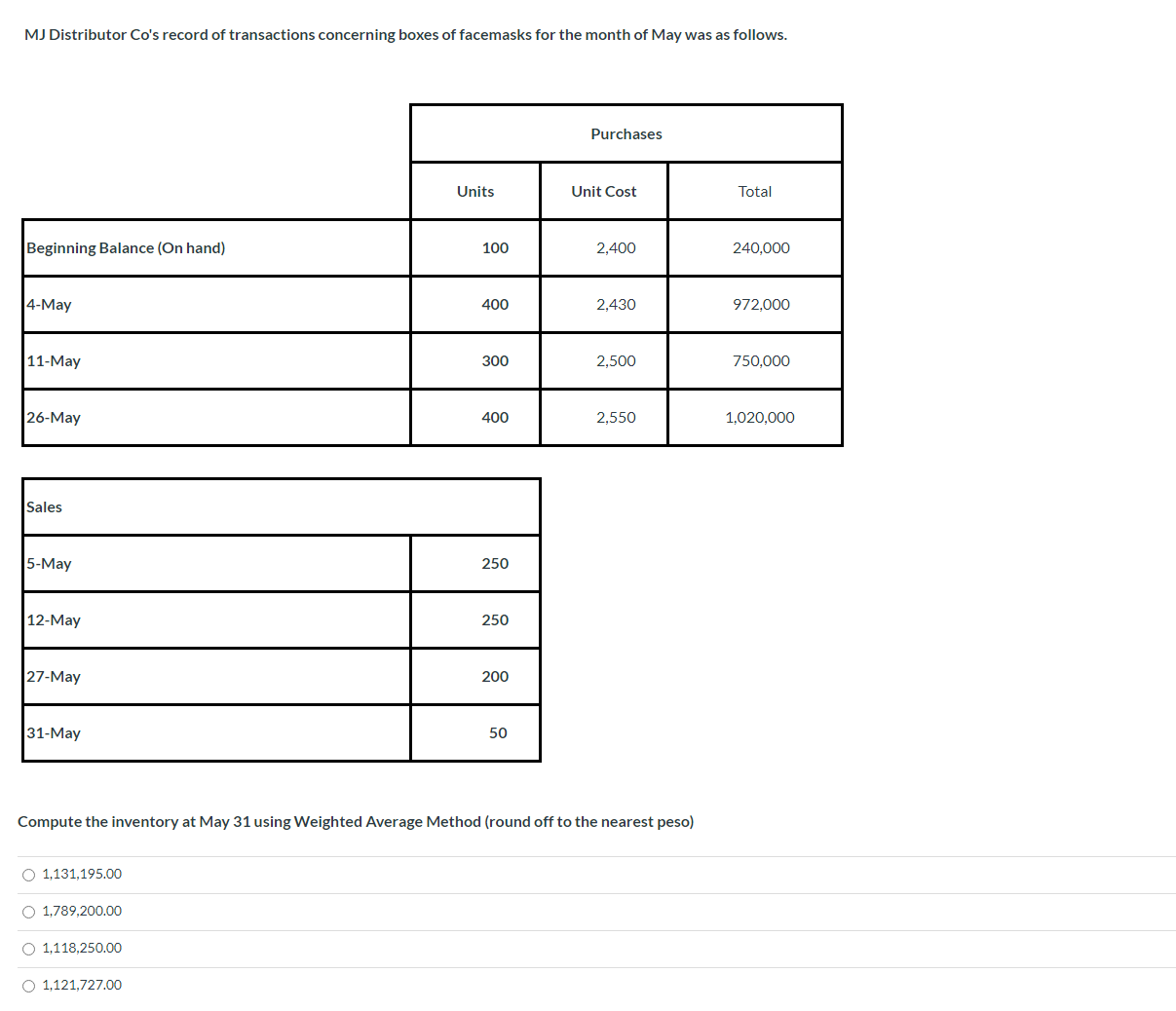 Multiple Choice. Please Provide Complete Solution MJ Distributor Co's record of transactions