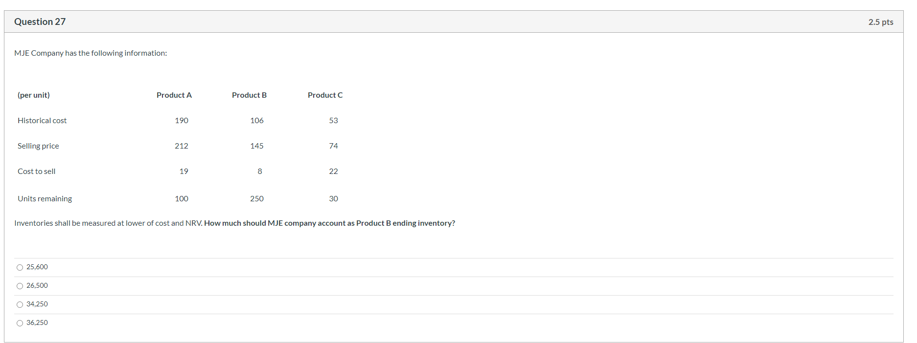 concerning boxes of facemasks for the month of May was as follows.