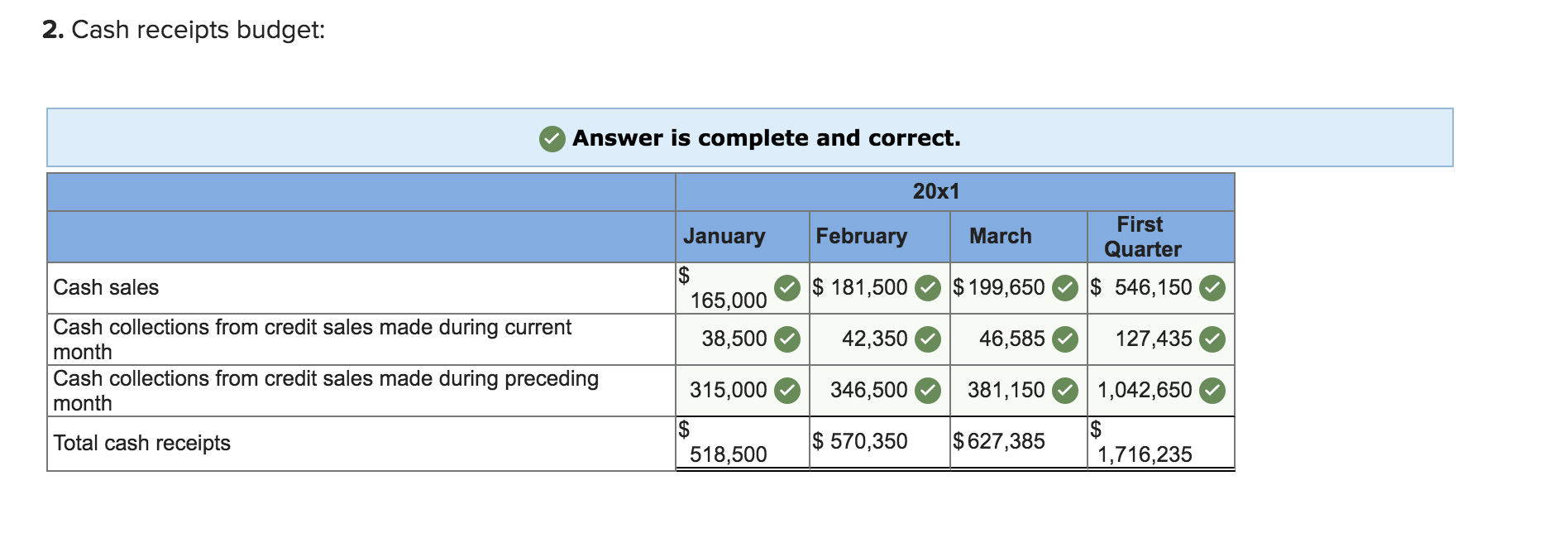 I hope we can finance it largely with cash and marketable securities,