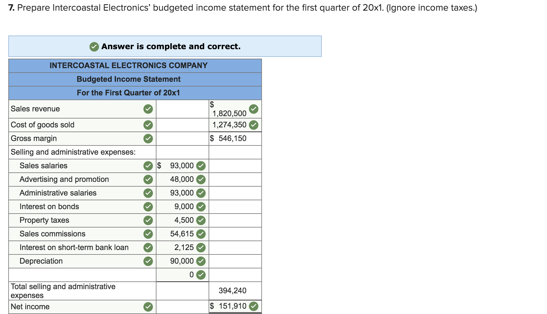 lines are small kitchen appliances and power tools. Marcia Wilcox, lntercoastal's General