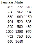 Construct the indicated confidence interval for the difference between the two population