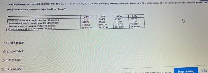  Downing Cory issues $1,000,000,0%, 10 years on Jawy 1, 2022. The