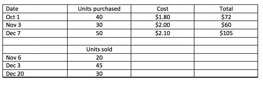 Copy Kitty Ltd leases a copying machine on a monthly basis. The