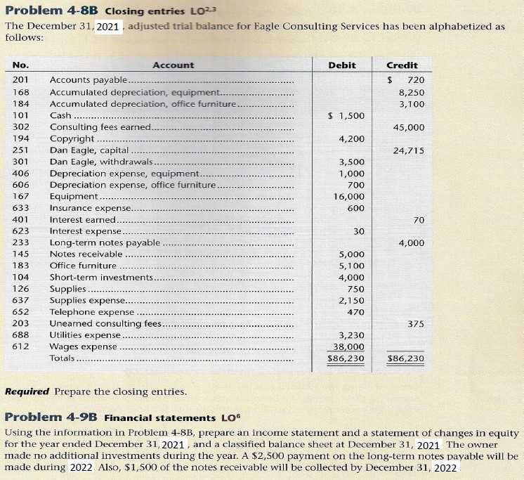 How to complete this question? Problem 4-8B Closing entries LO23 The December